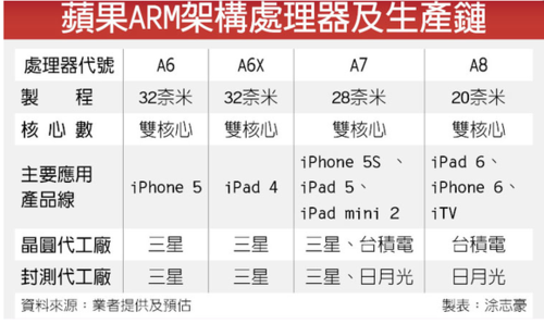 iPhone 6����ʲô������Ļ�����϶��� 