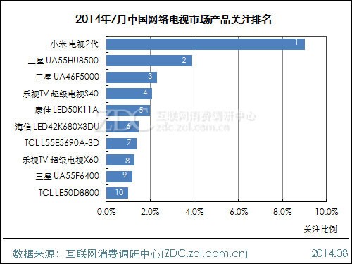 2014��7���й���������г��������� 