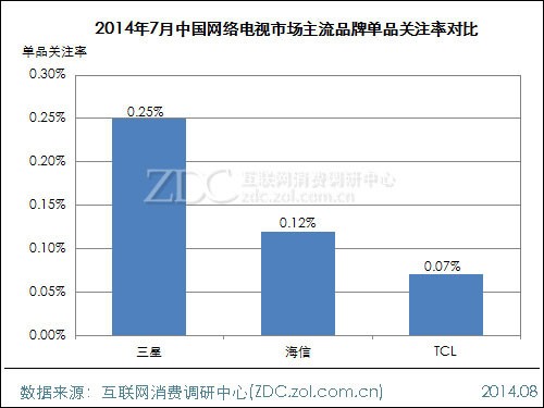 2014��7���й���������г��������� 