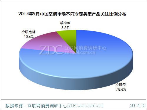 2014��9���й��յ��г��������� 