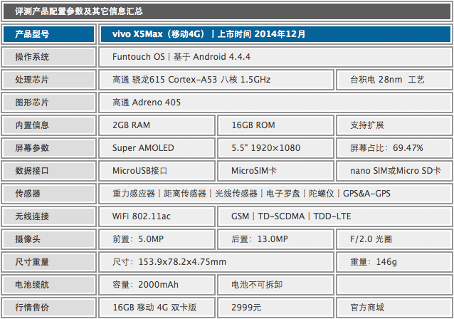 【高清图】重新定义标杆 解读vivo x5max hi-fi2.