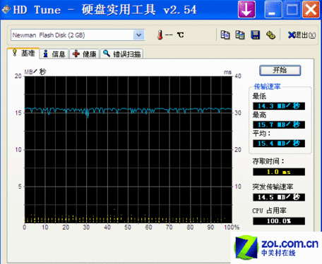 Ŧ"ڽ"V3 2GBHD TuneԳɼ(Ŵ) 