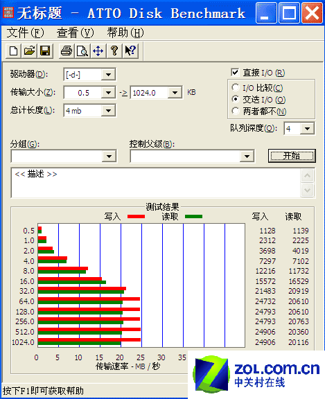 迈拓黑钻80GB移动硬盘ATTO测试成绩