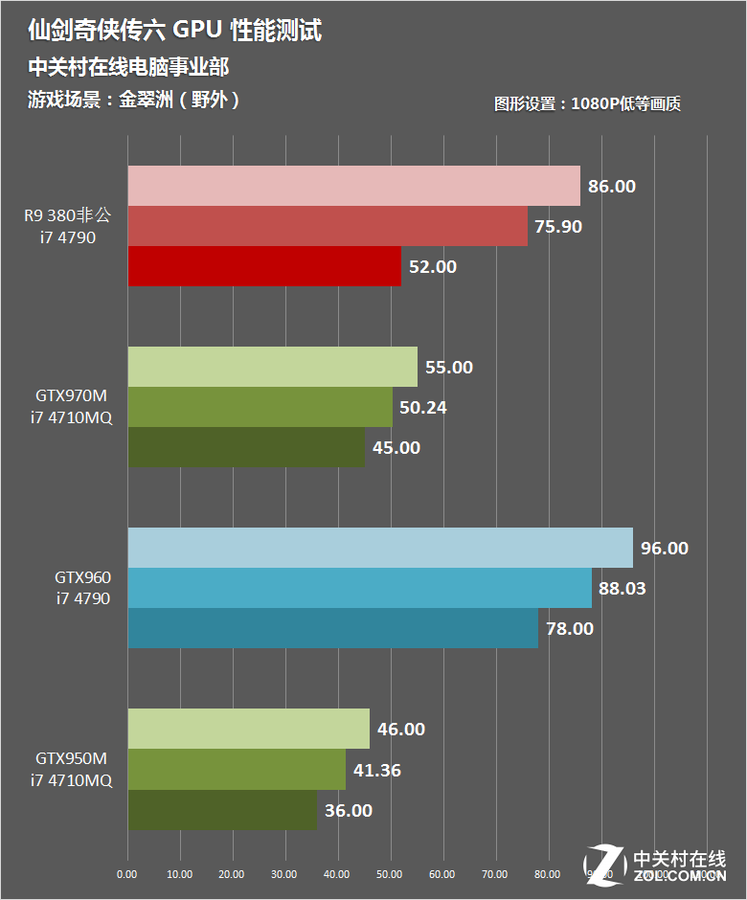 【高清图】 显卡危机降临?仙剑奇侠传6硬件全面评测图3