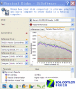 հ2GB 100X SDSandraԳɼ(Ŵ) 