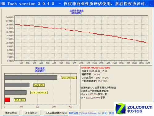 1.8Ӣ20GBƶӲHD TachԳɼ(Ŵ) 