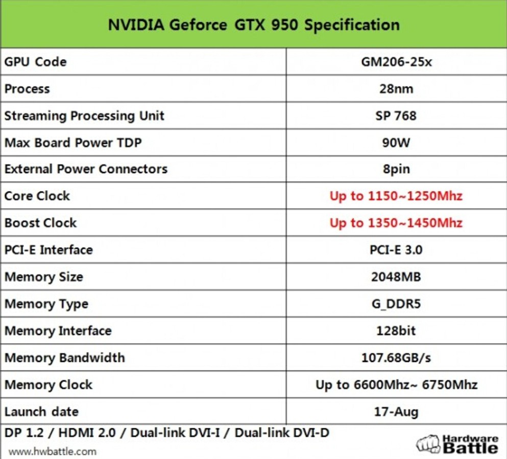 gtx 950会对市场有何影响 (2/8)