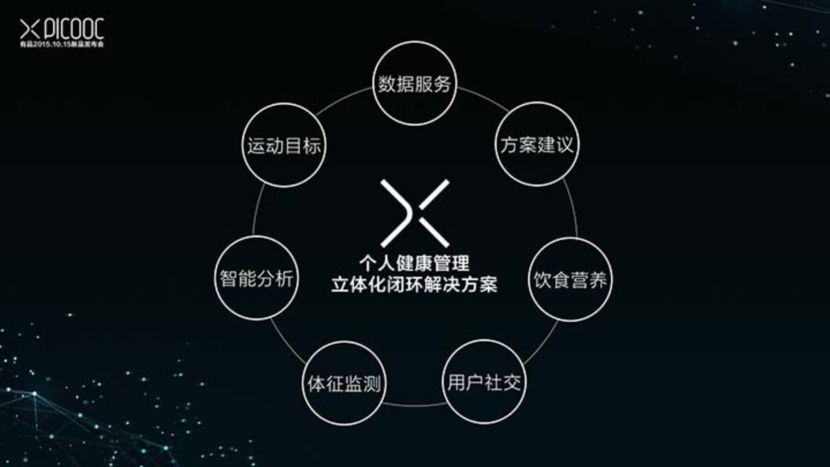 营养健康解决方案