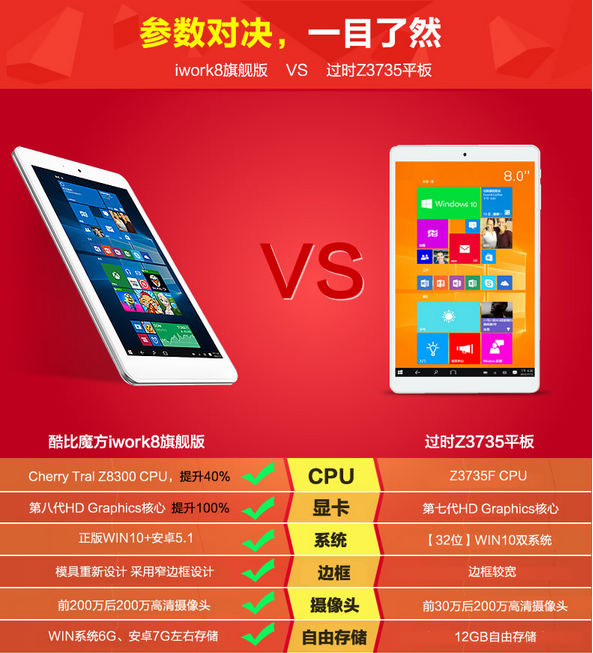 【高清图】 win10双系统酷比魔方iwork8旗舰版送好礼图2