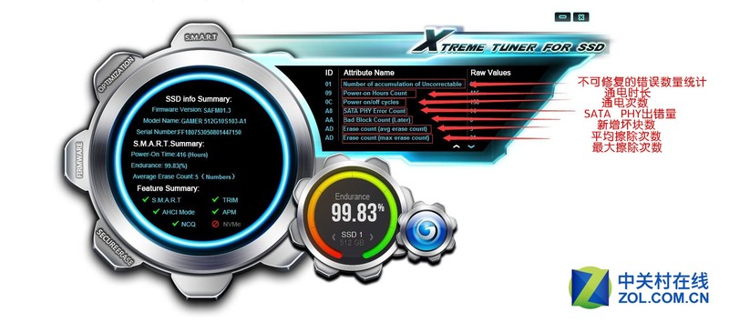 【高清图】 最强守护 影驰固态硬盘魔盘全新升级图6