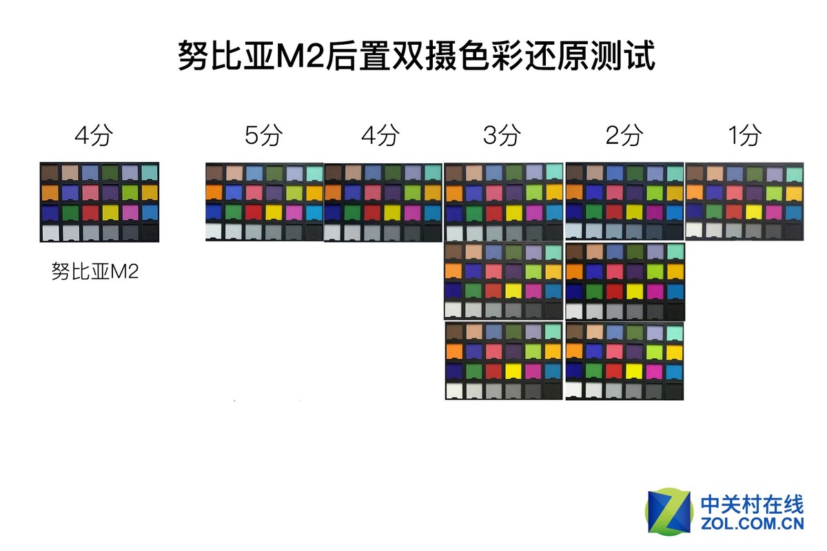 【高清图】 努比亚m2深度评测:双摄美拍初露锋芒图58