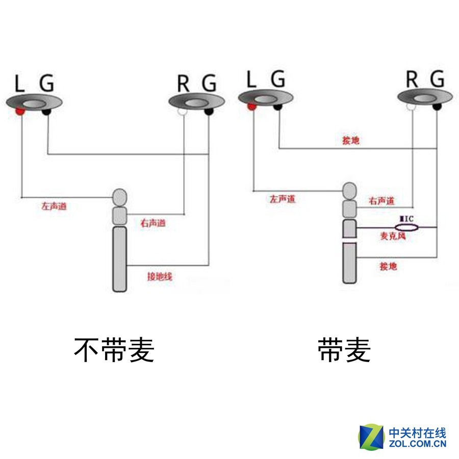【高清图】 听歌通话两不误 线控带麦入耳大推荐图2