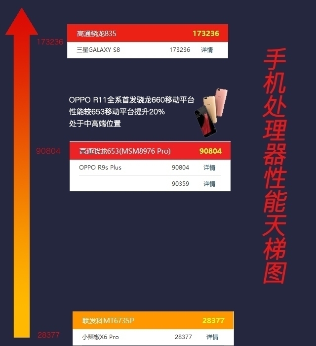 【高清图】 数说新机:oppo r11惊喜多/用户购买欲强 图12