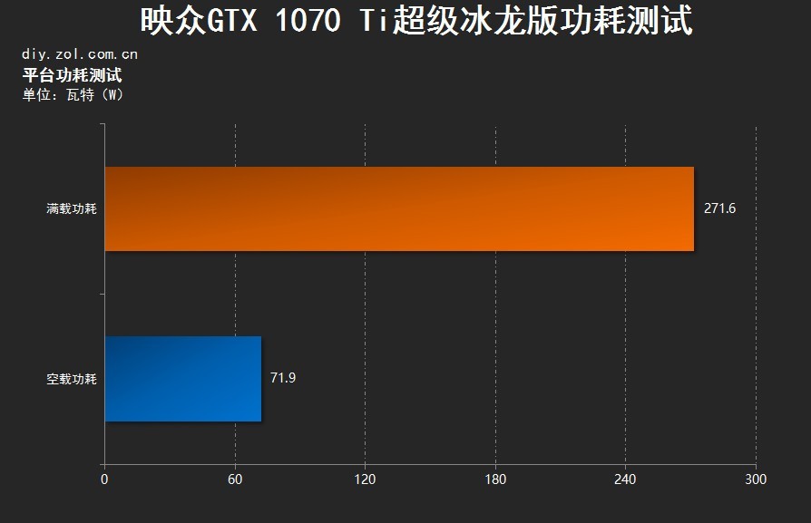 产品相关及图片    inno3d geforce gtx 1070ti冰龙超级版  类型