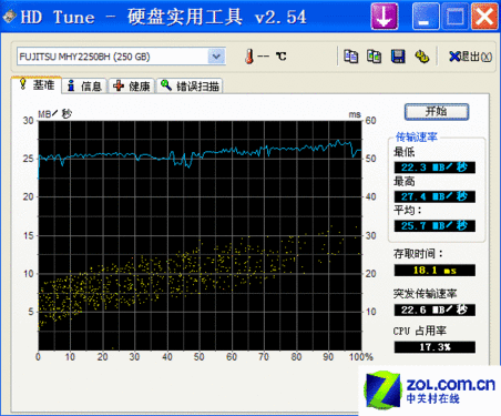 250GBƶӲHD TuneԳɼ(Ŵ) 