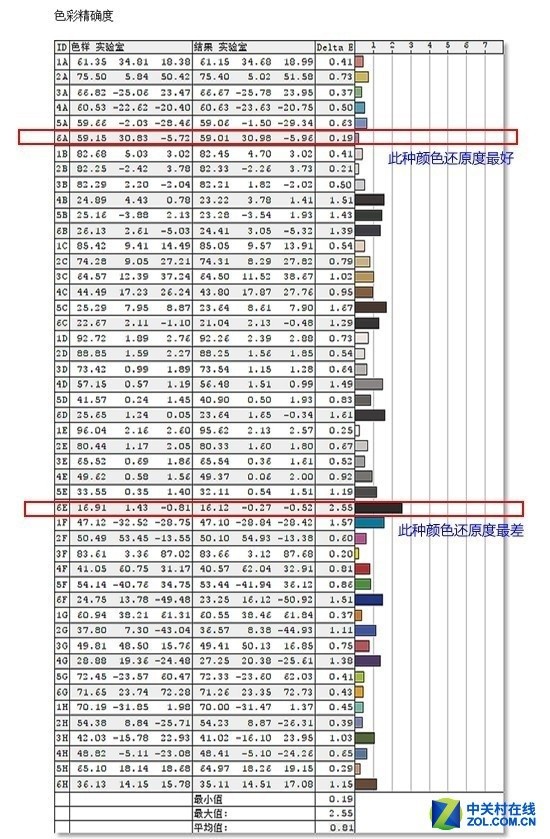 高性价比办公利器 NEC 4K商用显示器评测  高性价比办公利器 NEC 4K商用显示器评测