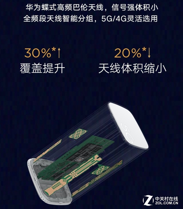 ð5000оƬ  5GռͼͥͿ 
