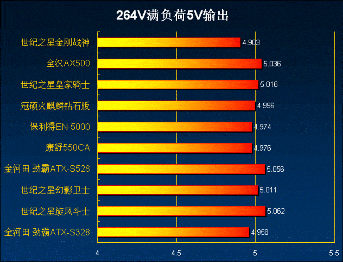 【高清图】 引领未来主流 十款2.2版本电源评测图2