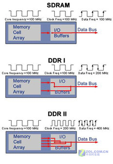 稳玩帝国3 金泰克512M DDR2内存测试