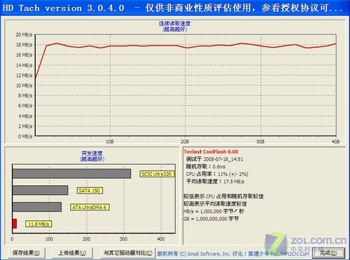 4GB售99元 台电加密大师U盘抢先试用