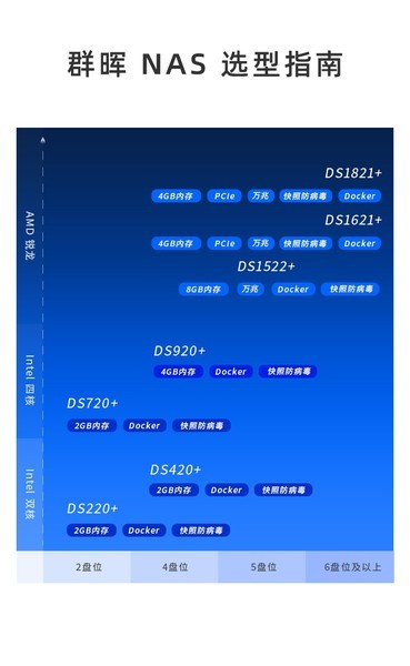 ȺDS923+