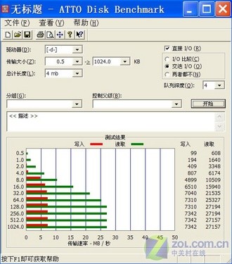 תUSBӿ pqi i818ʱ 