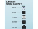 海尔HZT810W 【知更蓝一键收线10L】HZ-T810A