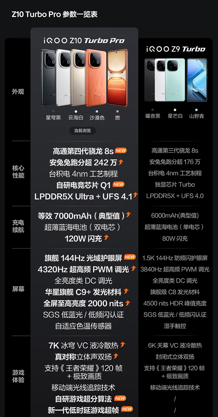 新品未開封　iQOO Z10 Turbo Pro 星穹黑 12/256GB 新品未開封iQOO Z10 Turbo Pro 星穹黑 12/256GB