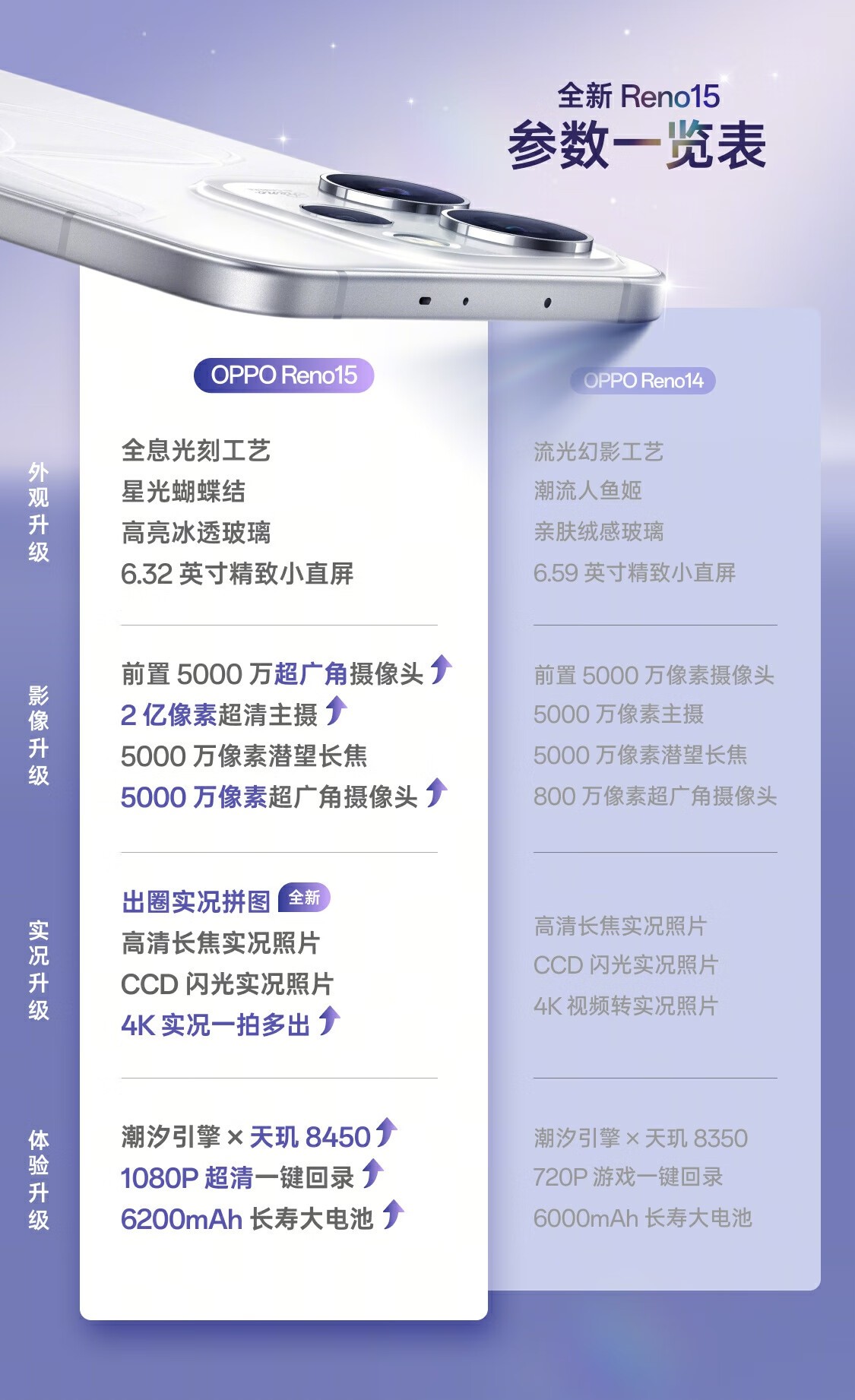 OPPO Reno15(12GB/512GB)