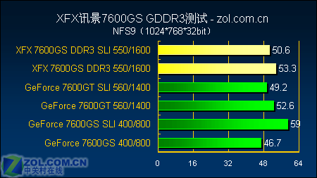 Ʒʼ XFX 7600GSƵ 