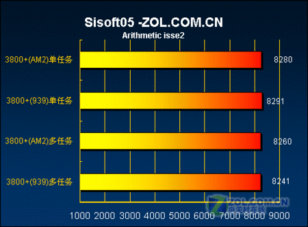 ���߹��� AM2�ӿ�˫��3800+�����ײ� 