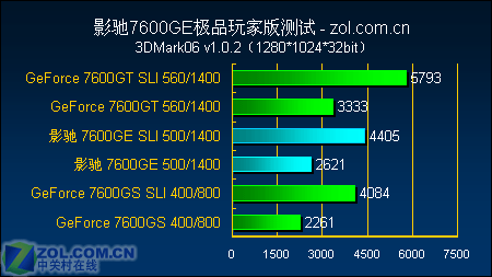 ǧԪѡ Ӱ7600GEƷҰ 