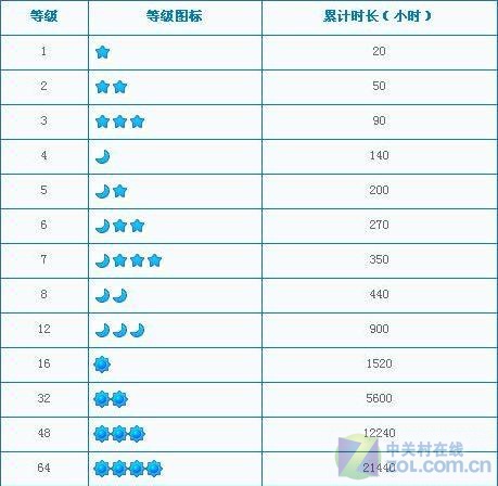 QQ�������� 