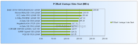 2010ϰ SSD(̬Ӳ)ư 