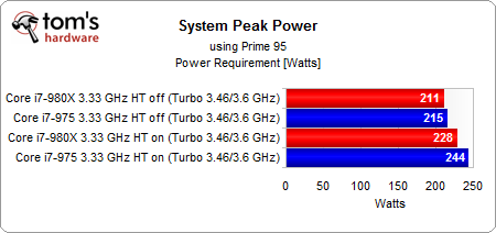 12�߳���Щ���� ��i7-980x���س��߳� 