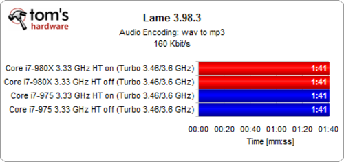 12�߳���Щ���� ��i7-980x���س��߳� 