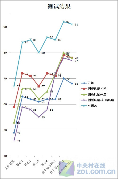 �������Կ����� Ϊ������ֵ��ֵ�� 