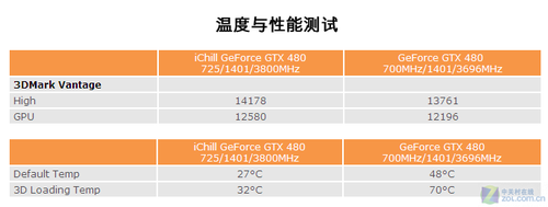 ¶ȴ½ ӳˮGTX480/470 