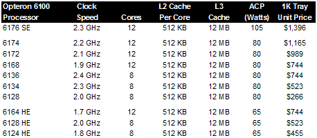 AMD4100µx64۸ս 