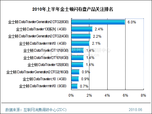闪存排名_中国平安闪存u盘(2)