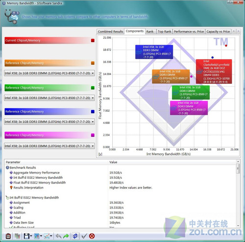 OCZ DDR3 8GB�ڴ泬Ƶ���� 