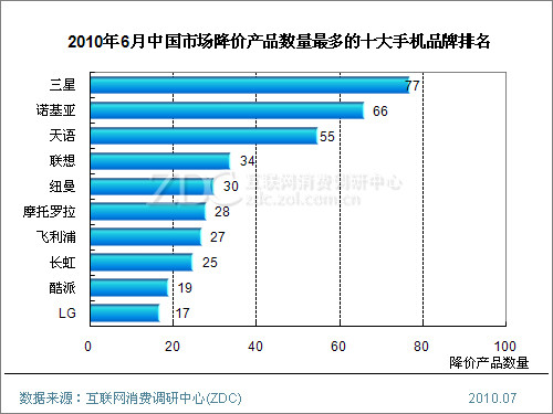 手机市场十大品牌 ceUDUekpeRUes.jpg