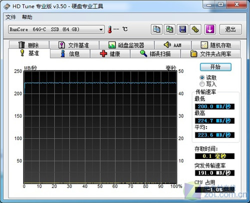Դ SSD 