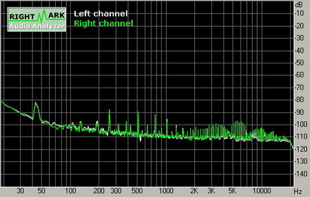 Foxconn 975X7AA (Realtek ALC882) 