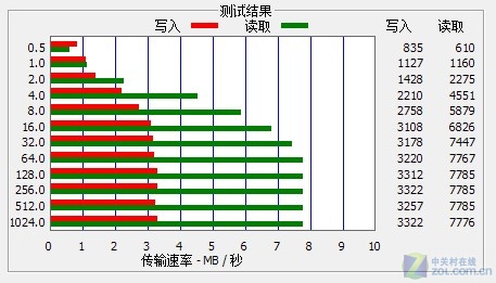���Լ��η��鰴�� ŷ��������ƷQ3���� 