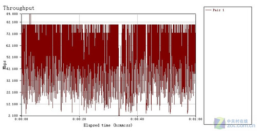 游戏狂人的“N”生活 网件WNCE2001详测