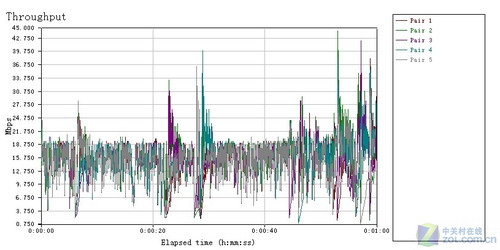 游戏狂人的“N”生活 网件WNCE2001详测