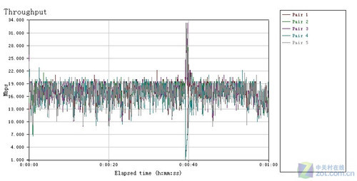 游戏狂人的“N”生活 网件WNCE2001详测