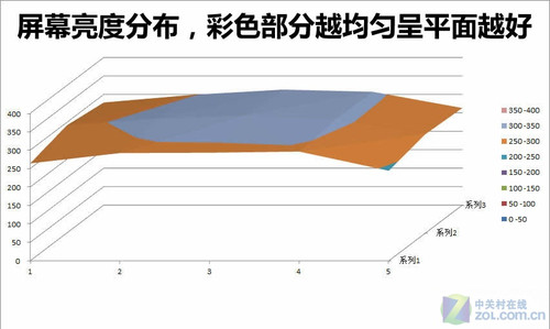 报价五位数 艺卓全球最昂贵22液晶首测