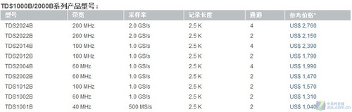 GTX460Ļ ʵ6๩ͷ 